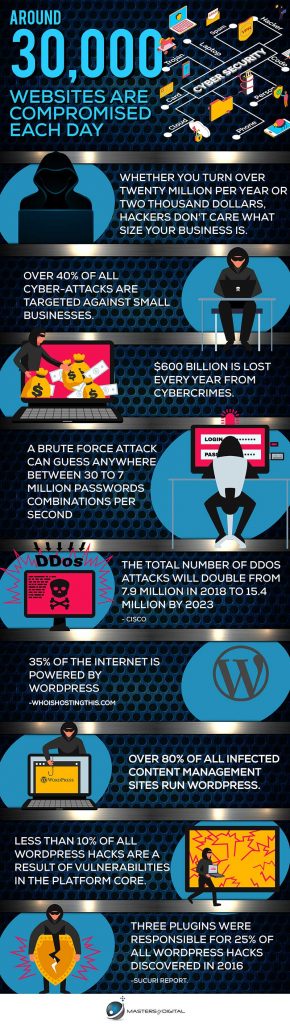 Website Maintenance & Security Infographic