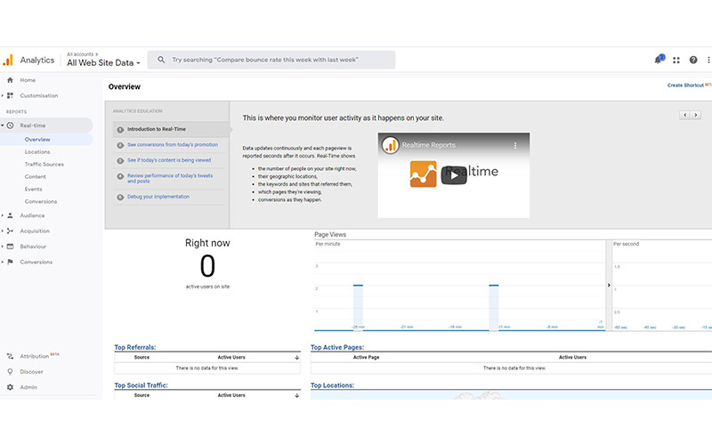 Google Analytics Realtime Overview Page