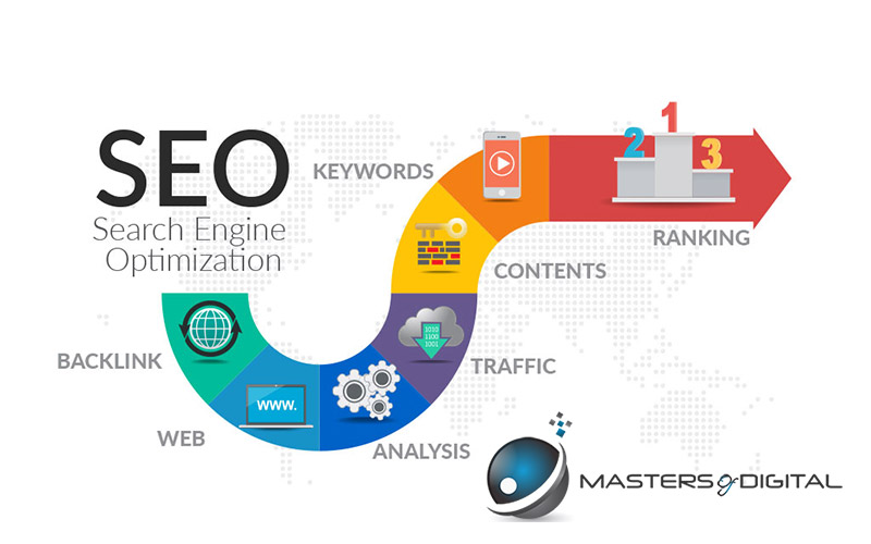 Marketing Your Online Store - Search Engine Optimisation - SEO