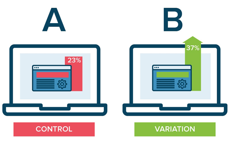 Facebook Page vs Website - A/B Testing