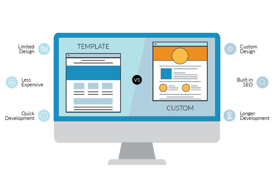 Difference Between Custom-built Website And Template Websites - Including Wordpress Featured Image